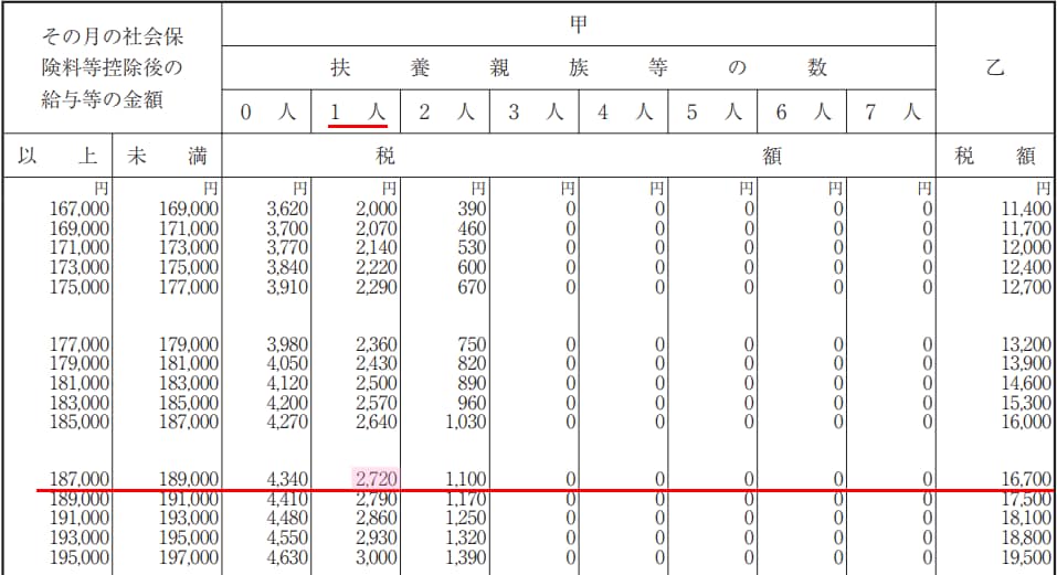 源泉 税 計算 方法