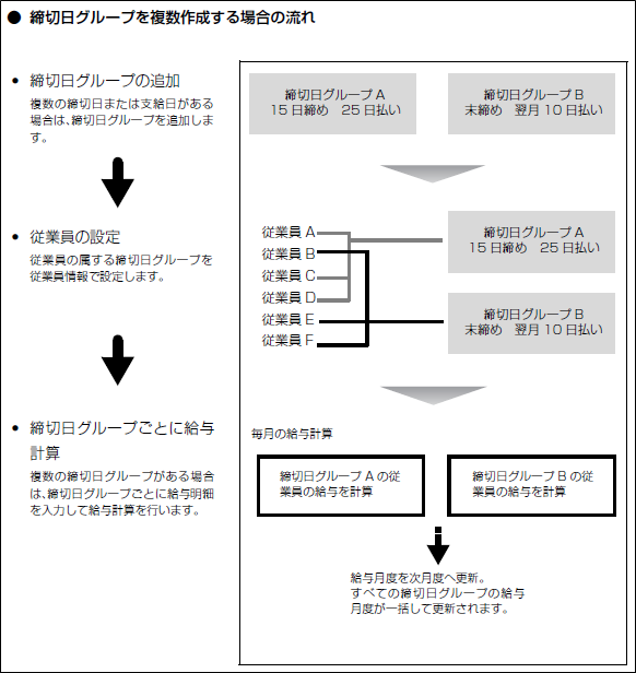 給与の締切日グループの追加 弥生給与 サポート情報