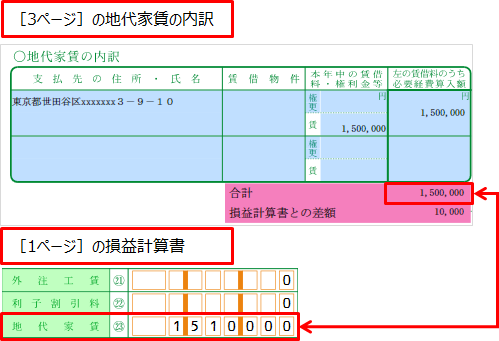 お知らせid B2 内訳金額の合計が損益計算書の合計と一致していません 弥生会計 サポート情報