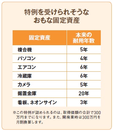 青色申告なら 減価償却 げんかしょうきゃく の特例 を受けられる 確定申告 業務の流れ 個人 サポート情報