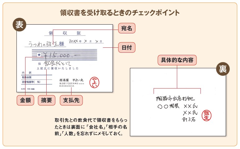 イメージカタログ トップ 100 領収 書 個人 名