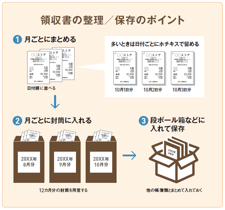 領収書はある程度整理して保存しておく 確定申告 業務の流れ 個人 サポート情報