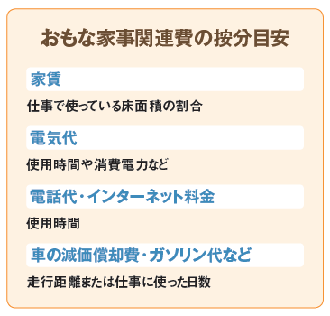 合理的な基準を決めて 按分 します 確定申告 業務の流れ 個人 サポート情報