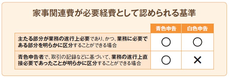 自宅開業なら家賃や光熱費も必要経費になる