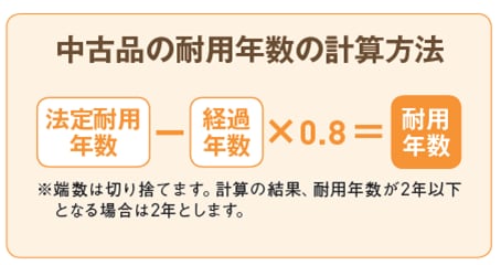 事業用に中古車を買ったのですが 減価償却は6年ですか 確定申告 業務の流れ 個人 サポート情報