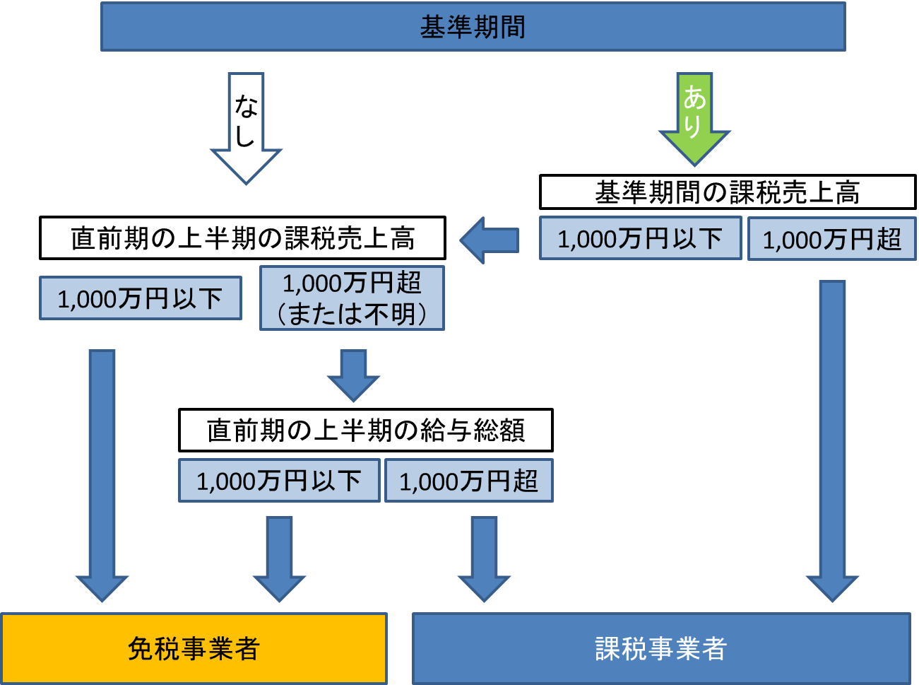 課税事業者とは 消費税 個人 法人 サポート情報