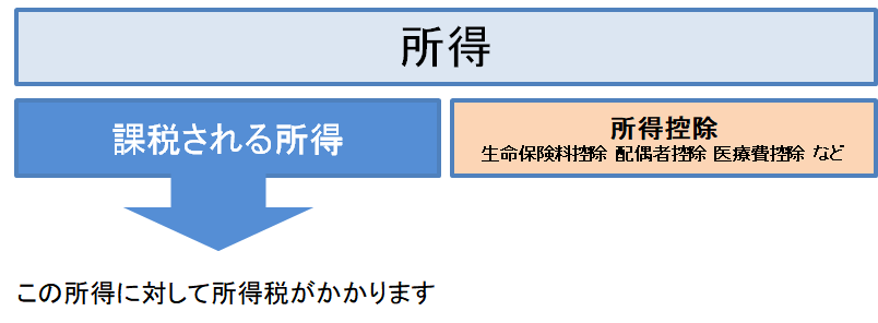 やすく わかり 医療 費 控除 は と