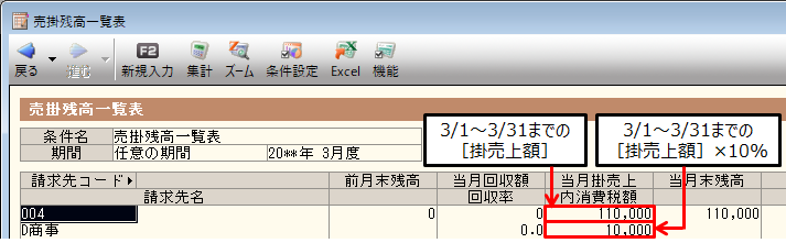 弥生販売での消費税の計算方法 弥生販売 サポート情報
