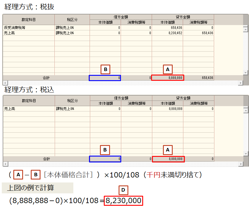 [売上高]と消費税申告書の[（1）課税標準額]が合わない｜ 弥生会計 サポート情報