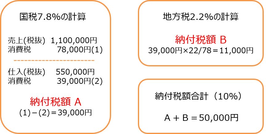 消費 税 計算 方法 10