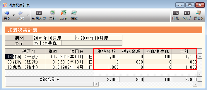 消費税率ごとに売上金額 仕入金額 や消費税額を確認できるレポート 弥生販売 サポート情報