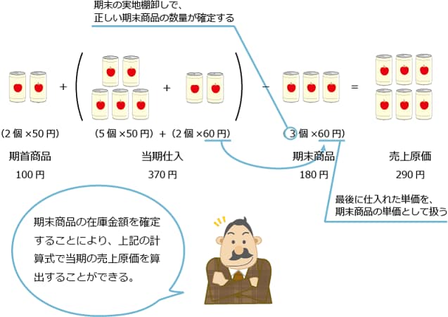 実地棚卸し 弥生会計 サポート情報