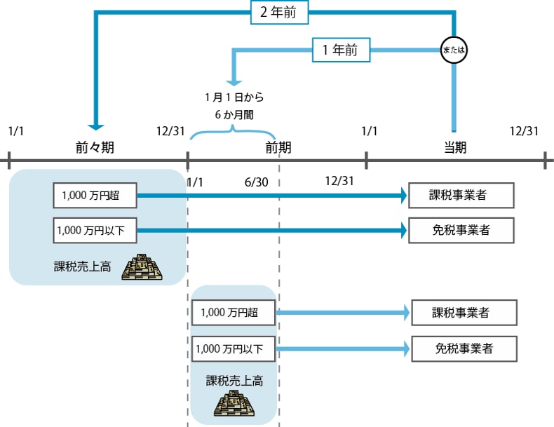 消費税申告｜