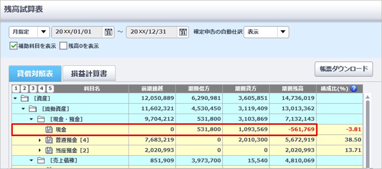 現金 の残高がマイナスになる場合 事業用の 現金 とプライベート用の 現金 を区別していない場合 やよいの青色申告 オンライン サポート情報