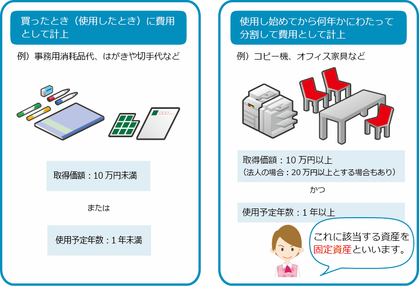 固定資産（10万円以上の備品）の取得