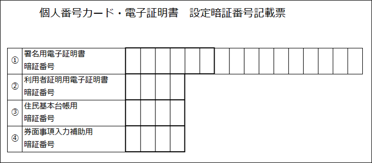 マイナンバーカードで使用するパスワード 暗証番号 サポート情報