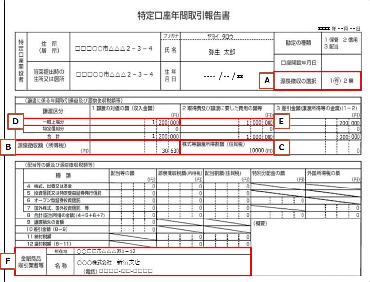 株式 等 譲渡 所得 割 額 控除 額 と は