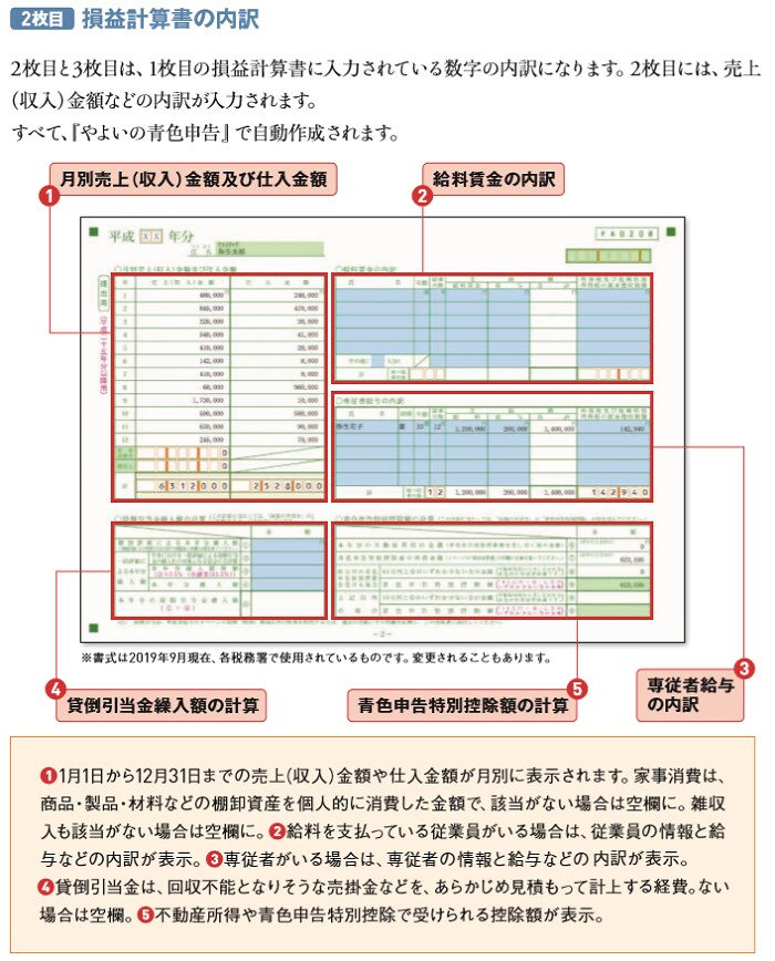 青色申告決算書 は全部で4枚あります 確定申告 業務の流れ 個人