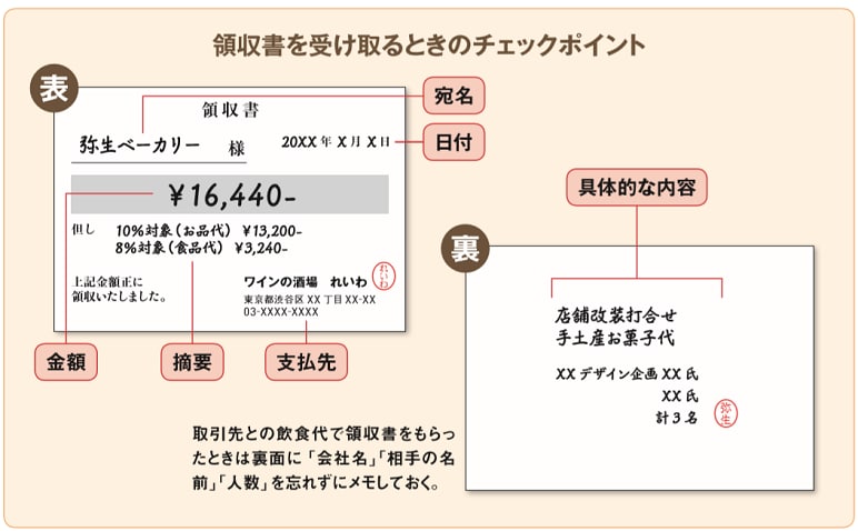 領収書の受け取り方と保存