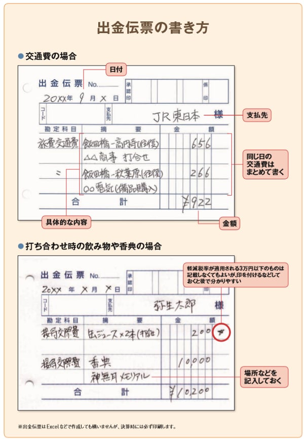 出金伝票 として経費に計上します 確定申告 業務の流れ 個人 サポート情報