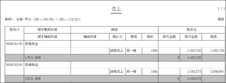 科目 助成 金 勘定 日本フルハップの助成金の仕訳