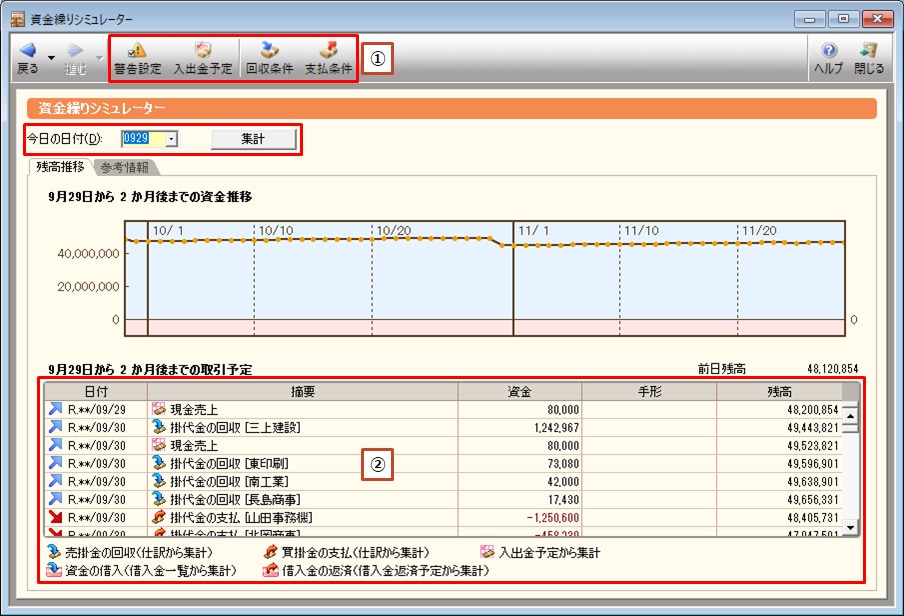 ネット公式店 弥生会計スタンダード 20 | www.takalamtech.com