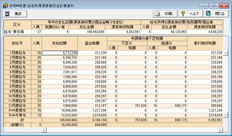 給与所得源泉徴収合計表資料の 給与所得の源泉徴収票 税務署用 提出者 の人数が合わない 弥生給与 サポート情報