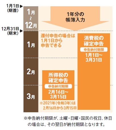 2021 確定 期限 申告