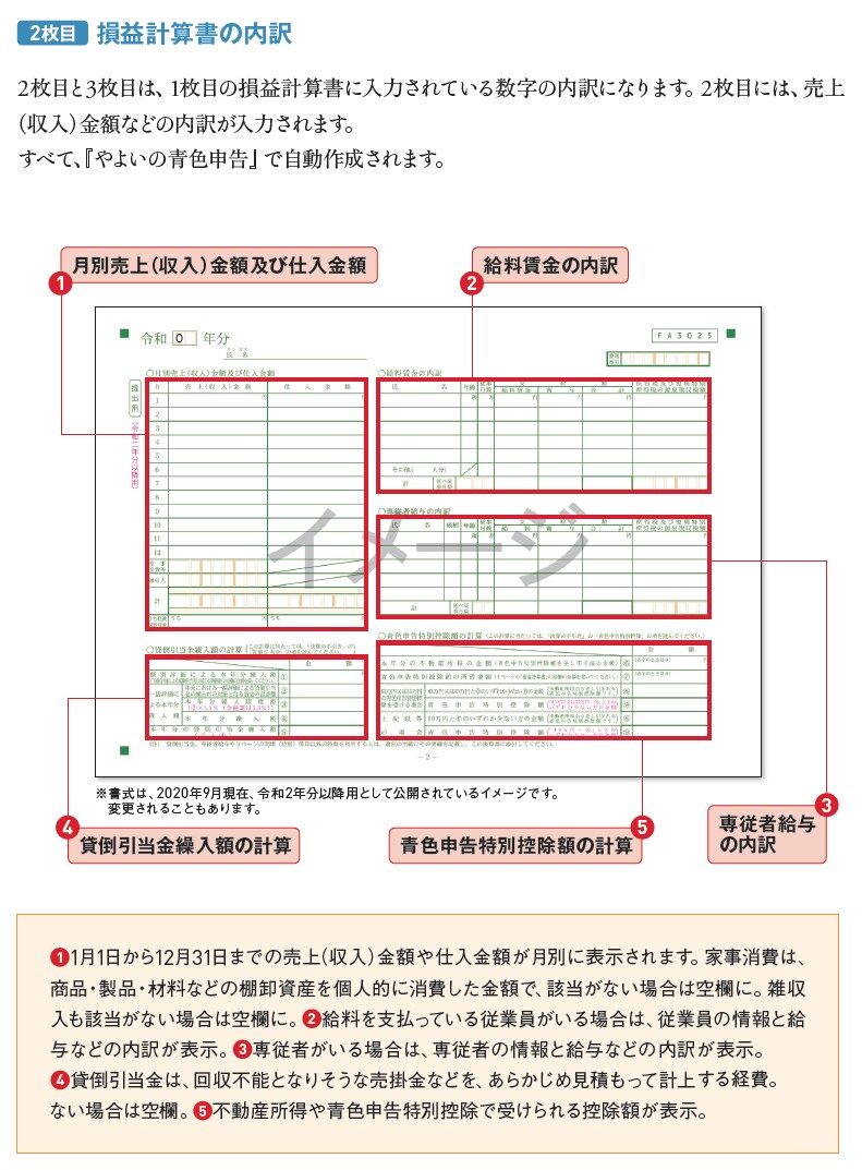 青色申告決算書 は全部で4枚あります 確定申告 業務の流れ 個人 サポート情報