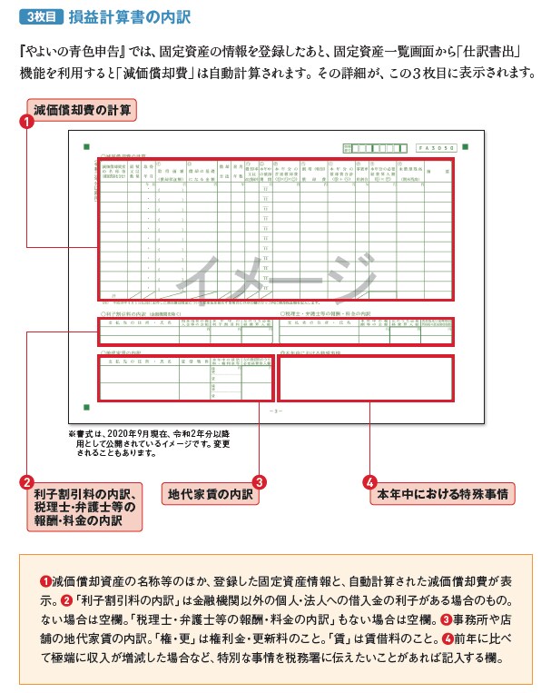青色申告決算書 は全部で4枚あります 確定申告 業務の流れ 個人 サポート情報