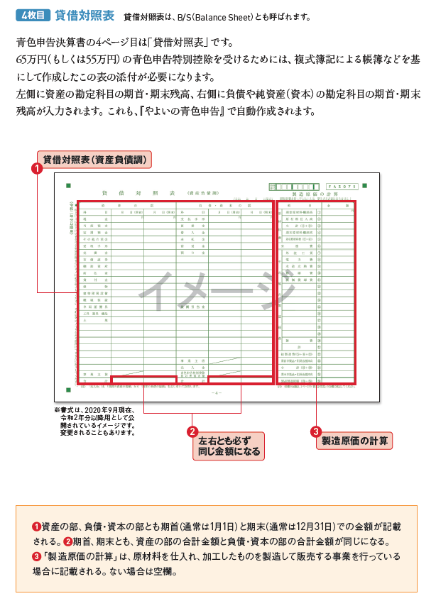 青色申告決算書 は全部で4枚あります 確定申告 業務の流れ 個人 サポート情報