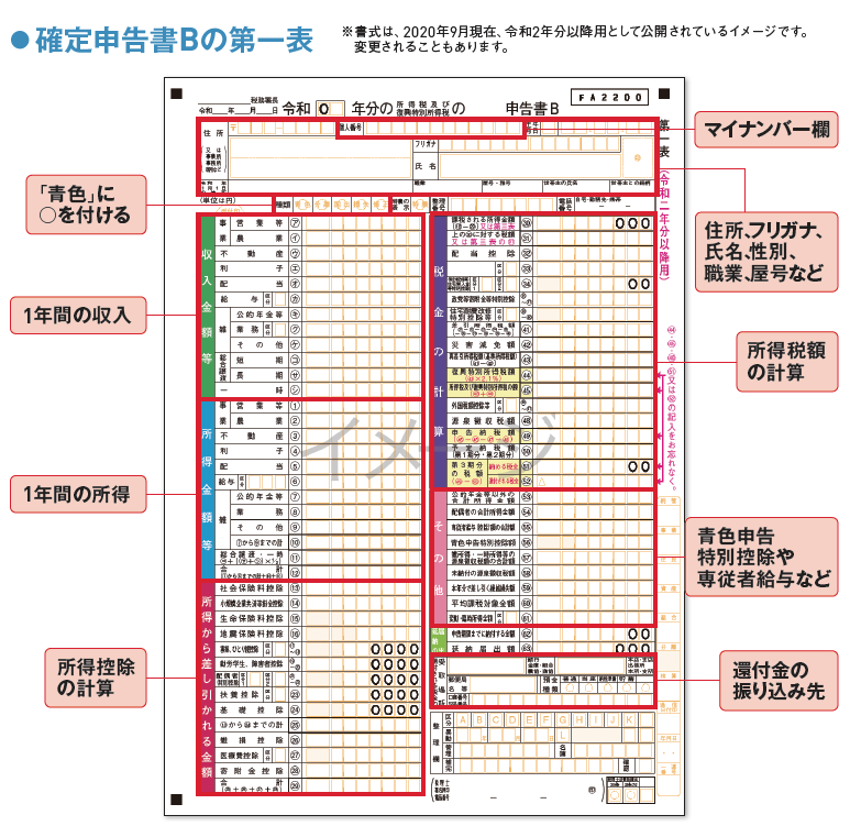 しんこ かく く てい 初めてでも簡単！確定申告書の書き方 【2020年最新】