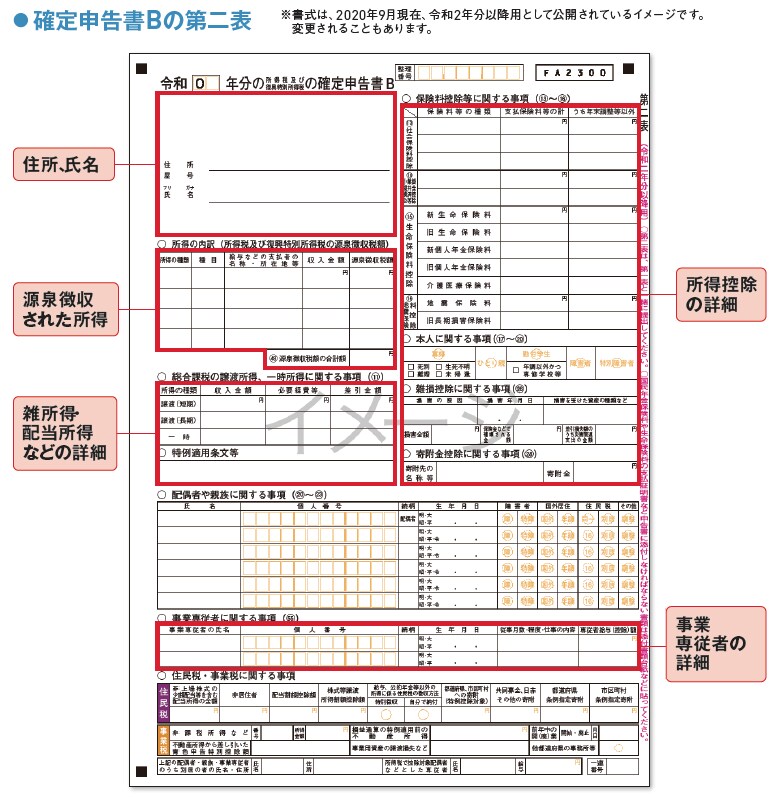 確定申告書b は2枚あります 確定申告 業務の流れ 個人 サポート情報