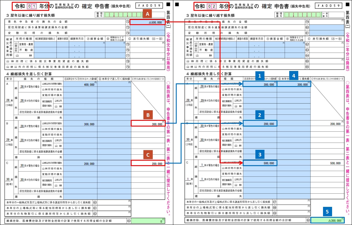 第四表 二 損失申告用 の入力方法 弥生会計 サポート情報