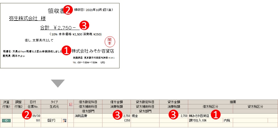 領収書 レシートの入力ルール 弥生会計 サポート情報