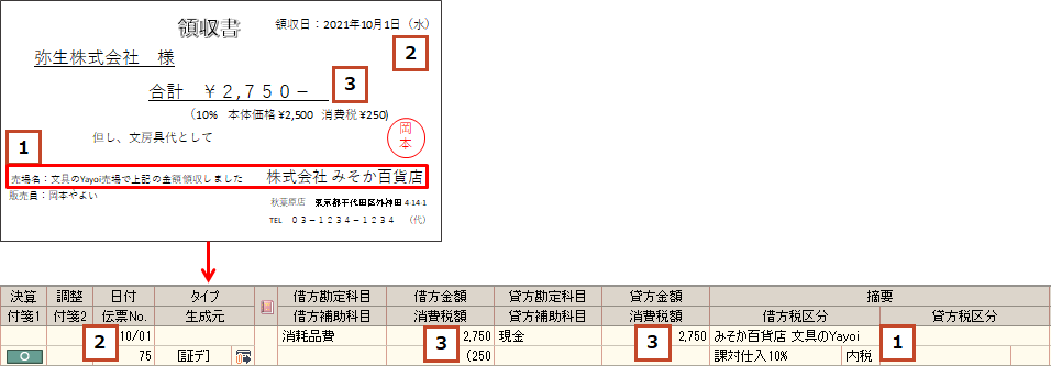 領収書・レシートの入力ルール｜ 弥生会計 サポート情報