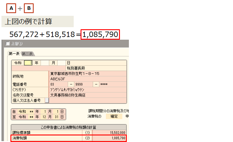 仮受消費税］と消費税申告書の［（2）消費税額］が合わない