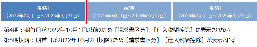 弥生会計のインボイス対応について｜ 弥生会計 サポート情報