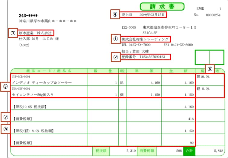 インボイス制度｜ 弥生販売 サポート情報