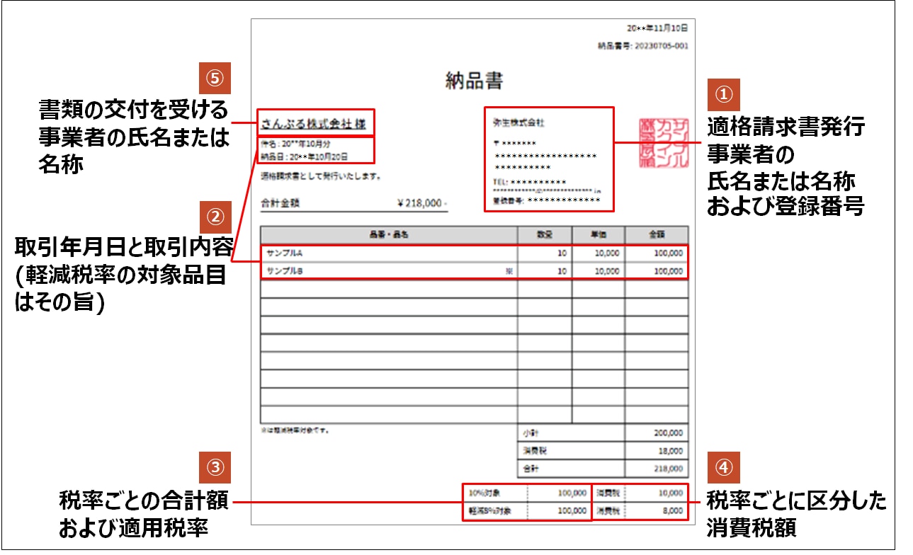 納品書を適格請求書（インボイス）として作成することはできますか