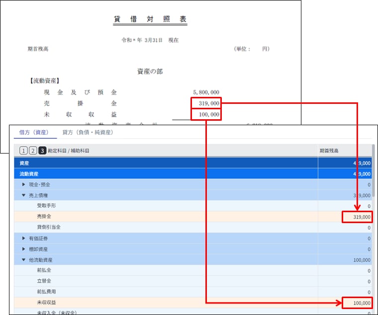 その他の預金 セール 期首