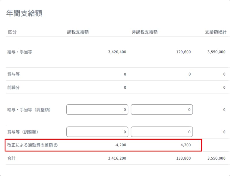 交通用具使用者の通勤手当の非課税限度額引き上げの年末調整での精算に