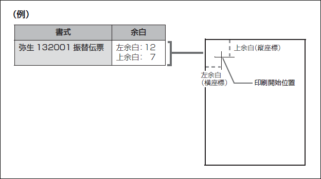 Ocr用紙や専用用紙に印刷する場合の印刷位置の調整方法 弥生会計