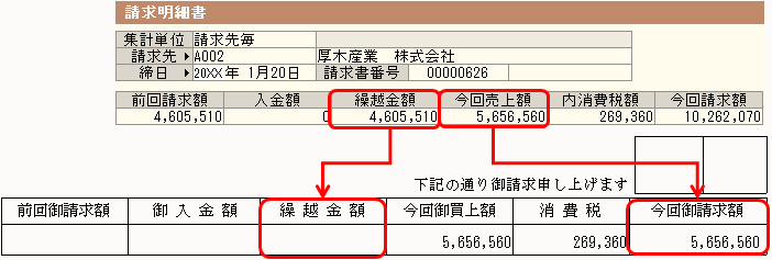 おまとめ請求ご利用分 ビリングサービス ｎｔｔファイナンス株式会社