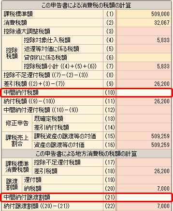 消費 税 中間 納付