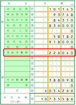 青色申告決算書で支払手数料や車両費などの経費科目がない 弥生会計 サポート情報