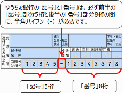 銀行 口座 番号 ゆうちょ