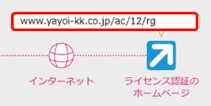 ライセンス認証 解除 で ライセンス認証サーバーに接続できませんでした と表示される サポート情報