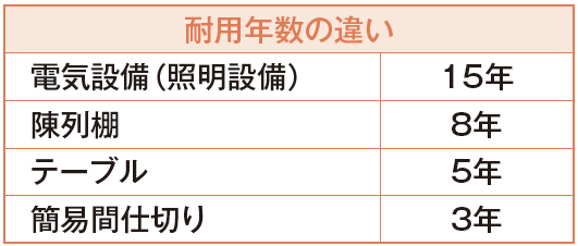 内装工事を行いました 契約書だけで見積書は捨てていいですね 確定申告 業務の流れ 個人 サポート情報